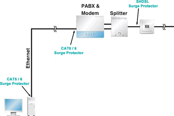 protection against surge voltage