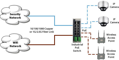 ids-710hp industrial poe switch dual device mode diagram