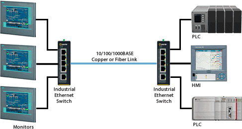 ids-409f industrial managed din rail switch network diagram