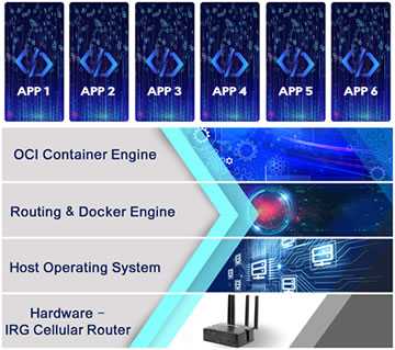 Implementazione dei container OCI con Perle