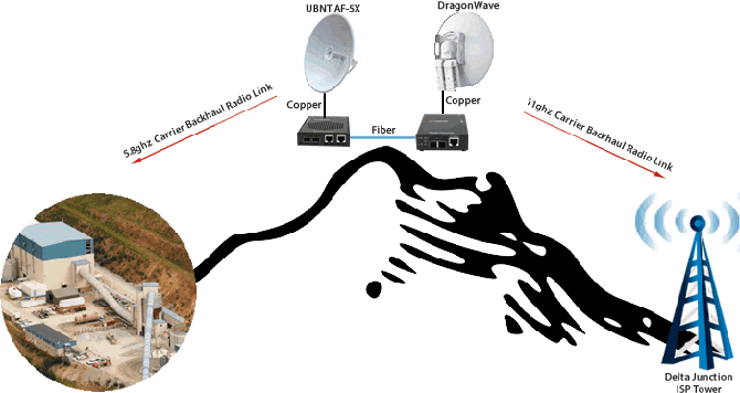 pogo miniera da fibra a Ethernet Diagramma