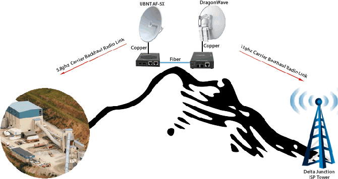 pogo miniera di fibra a ethernet