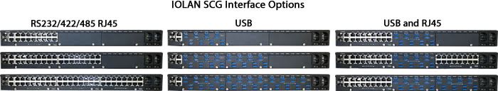 iolan scg interface options