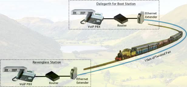 network diagram